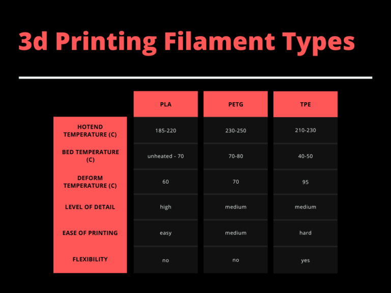 3d Filament Types Chart