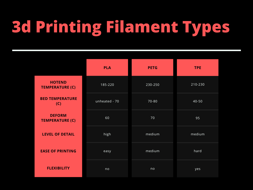 PETG vs PLA